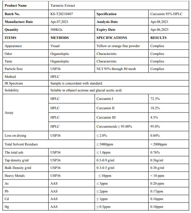 COA of Turmeric root extract