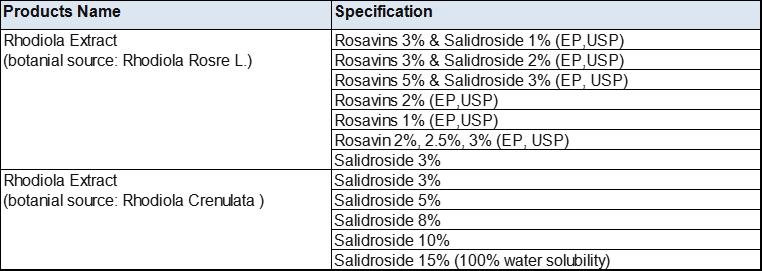 Rhodiola extract Specification sheet